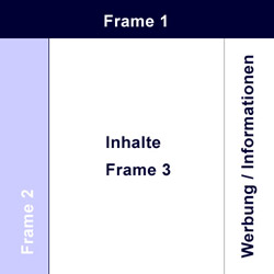 Seitenlayout mit Frames
