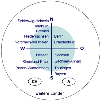 Grafik der Bundesländer