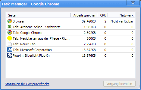 Task-Manager