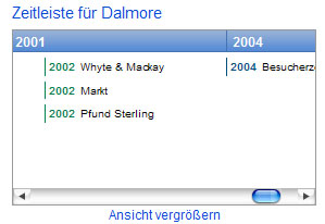 Zeitleiste in cuil