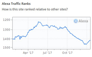 Webstatistik bei alexa.com