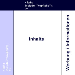 Seitenlayout mit PHP