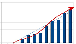 Grafik Statistik