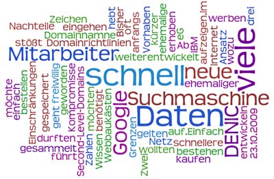 Wordle Grafik des RSS-Feed